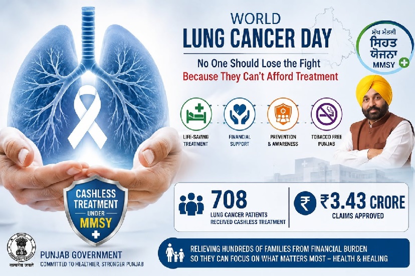 lung